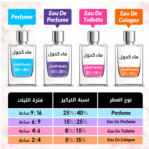 Dior Joy For Women - Eau de Perfume