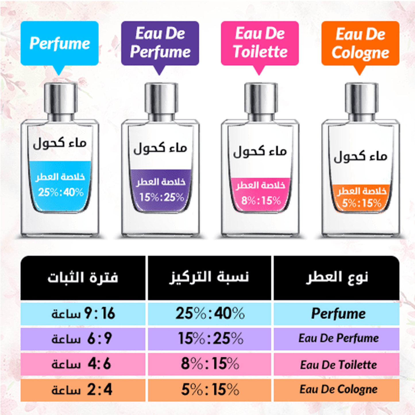 Jean Paul Gaultier Le Male Elixir for men - Eau de Parfum